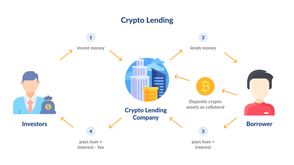 스테이블로 하면 연 10%. 디파이 대출(Defi Lending) 상품 알아보기