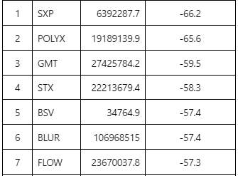 업비트 거래량 상위 40위, 과대 낙폭(MDD) 분석, 암호화폐 코인 바닥매수, Quant Analysis of Crypto