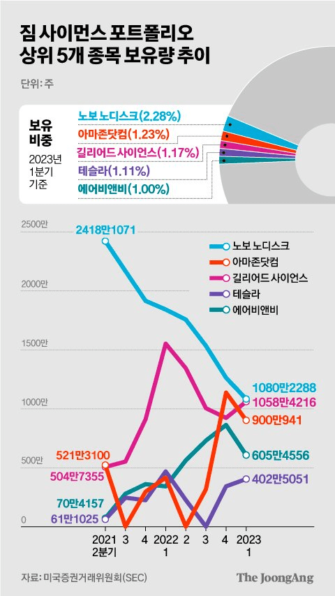 월스트리트를 점령한 퀀트, 퀀트 포트폴리오, 미국증시 내 기계매매 80%이상, 퀀트란 무엇인가? 월스트리트를 점령한 퀀트, 퀀트 포트폴리오, 미국증시 내 기계매매 80%이상, 퀀트란 무엇인가?