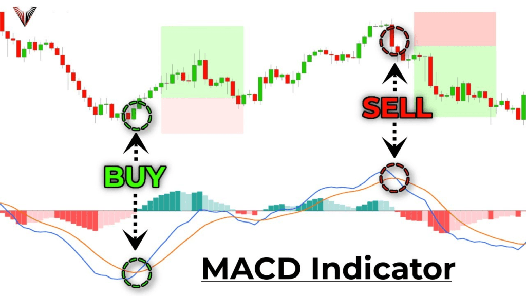 MACD 뜻과 활용법, 트레이딩 전략, 추세 전환의 이해 MACD MACD 뜻과 활용법, 트레이딩 전략, 추세 전환의 이해 MACD