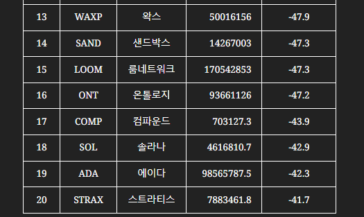 빗썸 거래량 상위 20위 종목 이슈와 분석, 비트코인에스브이 폴리곤 이오스 샌드박스