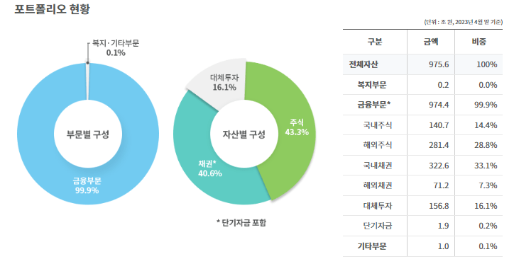 연기금이란 무엇인가요? 투자와 리스크 관리를 위한 핵심 전략과 팁 연기금이란 무엇인가요? 투자와 리스크 관리를 위한 핵심 전략과 팁