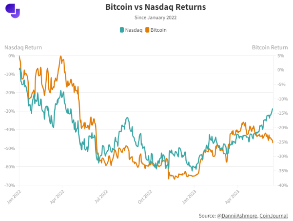 Bitcoin’s Influence in Cryptocurrency Investing: A Unique Role Revealed Bitcoin’s Influence in Cryptocurrency Investing: A Unique Role Revealed