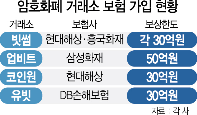 암호화폐 디파이 코인 보험: 해킹 위험 헷징, 안전 매커니즘 이자 암호화폐 디파이 코인 보험: 해킹 위험 헷징, 안전 매커니즘 이자