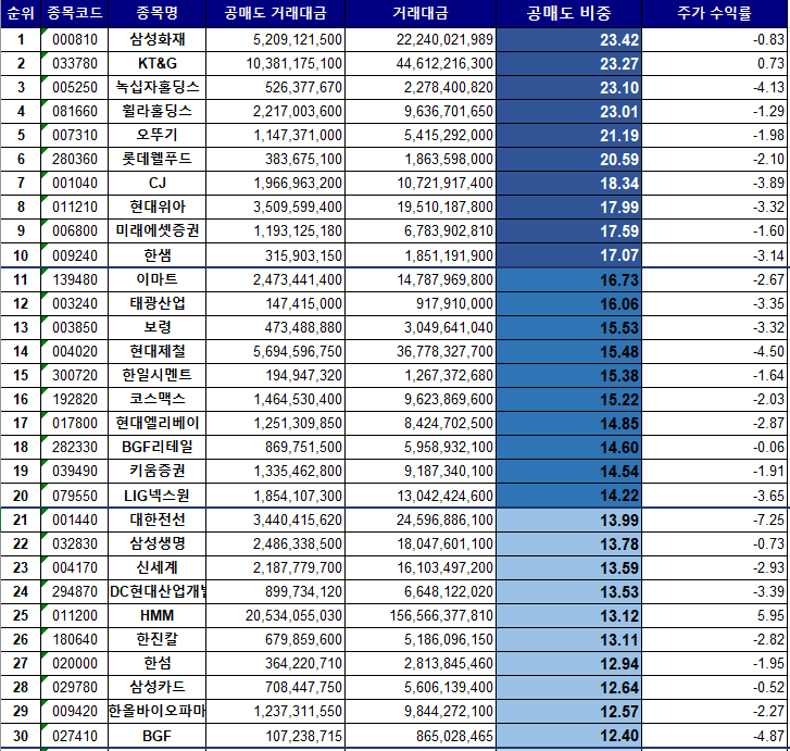 주식 공매도 과열 종목 30위, 주목해야 할 시장 신호와 대응 전략