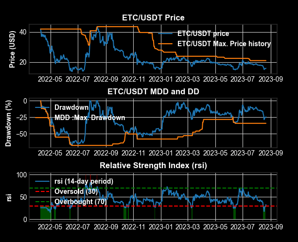 이더리움클래식 ETH 차이점, 호재 시세 전망 해시레이트 중국 반감기 이더리움클래식 ETH 차이점, 호재 시세 전망 해시레이트 중국 반감기