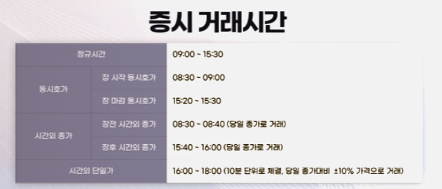 시간외 종가매매 뜻 투자전략, 단일가 거래 방법 장점과 주의사항