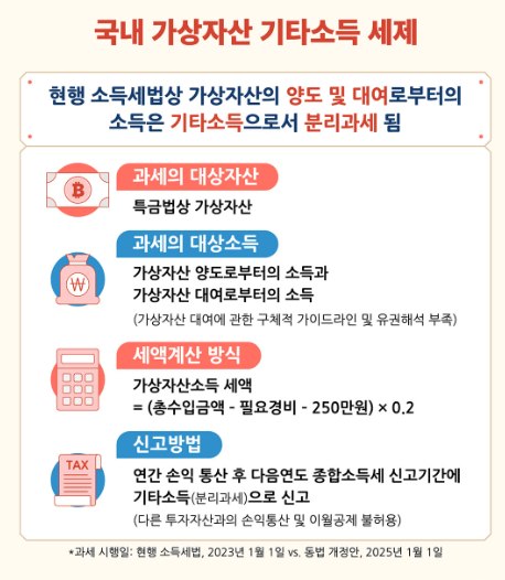 2025년 코인 가상화폐 세금 소득세 계산법 정리, 투자 신고 유예