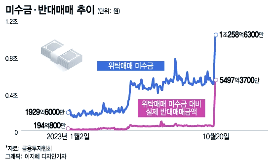 반대매매 뜻 실행 절차, 청산 시간, 기준과 조건, 과정 예시 마진콜 반대매매 뜻 실행 절차, 청산 시간, 기준과 조건, 과정 예시 마진콜