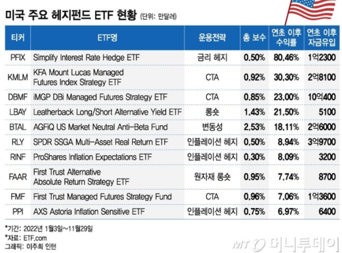해지펀드 뜻 특징 투자방법 전략, 헤지펀드 ETF간접투자 행동주의 해지펀드 뜻 특징 투자방법 전략, 헤지펀드 ETF간접투자 행동주의