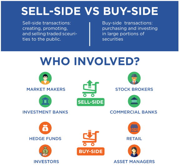 증권사 운용사 바이사이드 셀사이드 뜻 직무 분석, Sell Buy Side 증권사 운용사 바이사이드 셀사이드 뜻 직무 분석, Sell Buy Side