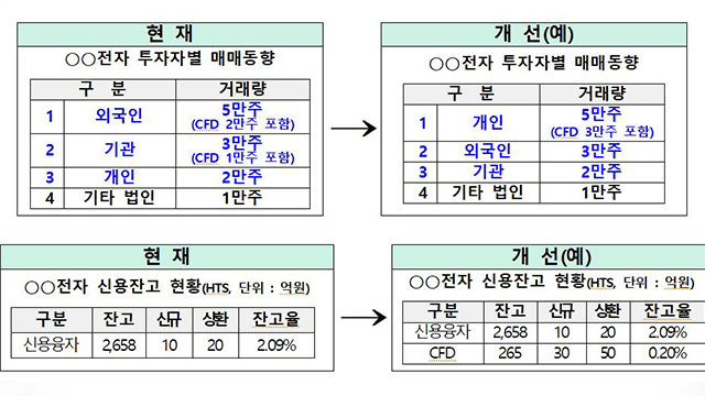 강화된 CFD 거래 자격 요건 한눈에 이해하기, 거래 구조 정리