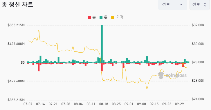 코인 온체인 데이터란? 뜻 지표 보는 곳, 사이트 총정리, 청산맵 롱숏 코인 온체인 데이터란? 뜻 지표 보는 곳, 사이트 총정리, 청산맵 롱숏