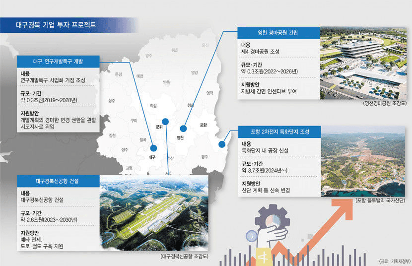 대구경북 신공항 2차전지 특화단지 관련주, 에코프로 포스코퓨처엠