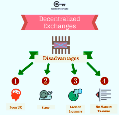 탈중앙화 거래소 DEX 단점 취약점 리스크 분석, 토큰 상장 슬리피지