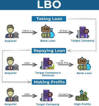 레버리지 바이아웃이란? LBO 뜻 프로세스 과정 장단점 사모펀드