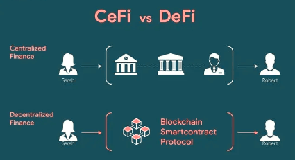 디파이(DeFi) 뜻 종류 장단점 이해하기, 코인 디파이 플랫폼 순위