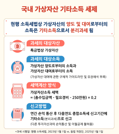 정부, 가상자산 코인 과세 일정 전면 재검토, 과세 방향은? 세율 세금