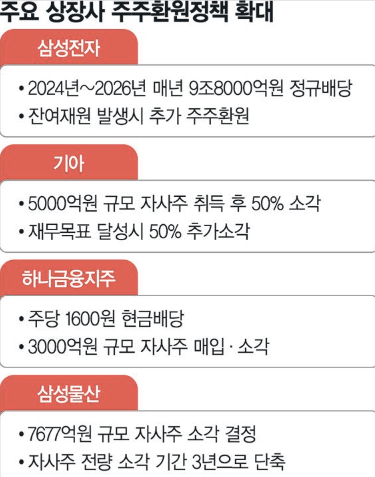 주주환원정책 뜻 공시 종류, 주식 배당금 무상증자 재투자 자사주