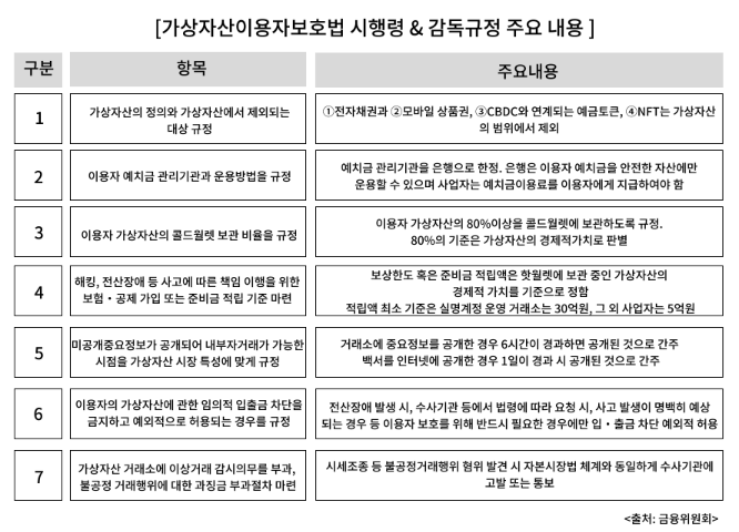 가상자산이용자보호법 내용 정리, 코인 관련 법 규제 NFT 스테이킹 가상자산이용자보호법 내용 정리, 코인 관련 법 규제 NFT 스테이킹