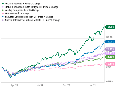 미국 인공지능 AI ETF 투자전략, 순위 종류 추천 관련주 로봇 반도체 미국 인공지능 AI ETF 투자전략, 순위 종류 추천 관련주 로봇 반도체