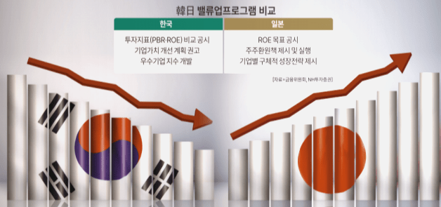기업 밸류업 프로그램 정책 분석, 도입 배경 목적 대상 효과 전망