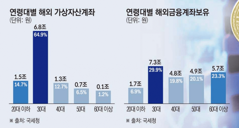 해외 코인 가상자산 신고 법안 총정리, 금액 기준 산출방법 세금 해외 코인 가상자산 신고 법안 총정리, 금액 기준 산출방법 세금
