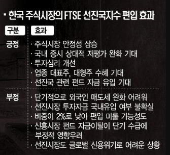 한국 FTSE 선진국 지수란? 뜻 지수 구성종목 분석, 투자 방법 효과