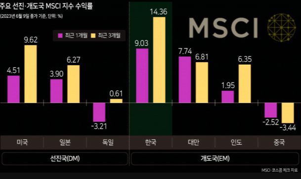 MSCI 지수 뜻 특징 구성종목 알아보기, 투자전략과 투자시 고려사항