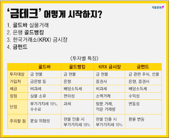 금 투자 전략 총정리, 투자방법 etf 전망 장단점 금 사는 방법 이유