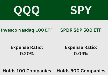 미국 ETF 트렌드 & 투자 전략, 거래순위 환헤지 세금절세 QQQ SPY