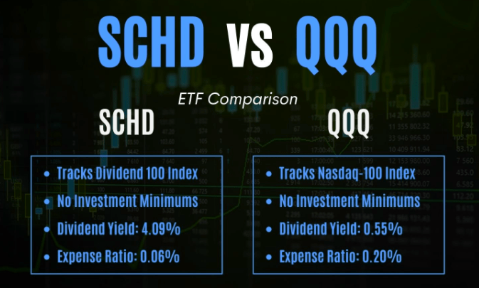 장기 투자를 위한 ETF 선택, SCHD vs QQQ 비교 분석 미국주식