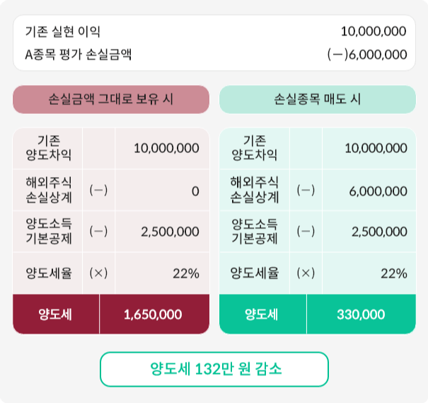 2025년 금융투자소득세 시행: 투자자를 위한 완벽 가이드라인 정리