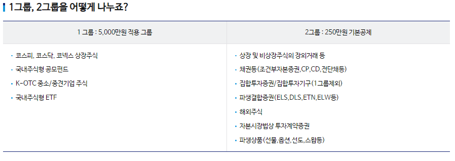 2025년 금융투자소득세 시행: 투자자를 위한 완벽 가이드라인 정리