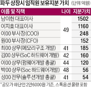 스톡옵션이란? 뜻 행사가격 세금 장단점 베스팅 스타트업 주식 상장 스톡옵션이란? 뜻 행사가격 세금 장단점 베스팅 스타트업 주식 상장