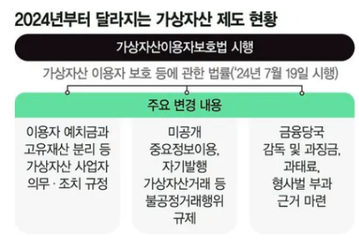 가상자산이용자보호법이란? 시행 내용 코인 투자에 미치는 영향