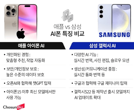 올 가을, AI 대전 본격화.. AI 관련주 테마주 대장주 국내주식 분석