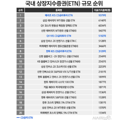 ETN이란? 뜻 특징 장단점 분석, ETF와 차이점은? 주가 ETN 순위