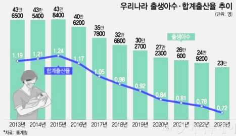 정부 저출산 정책발표 : 급등하는 저출산 관련주 주목 대장주 테마주