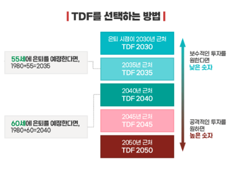 TDF 펀드 뜻 퇴직연금 투자전략 가이드 : 2045 2050 ETF 비교방법