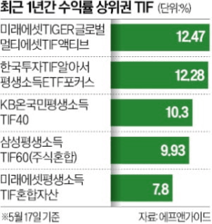 TIF 펀드 투자 가이드 : ETF 수익률 순위 노후 자산관리 투자전략