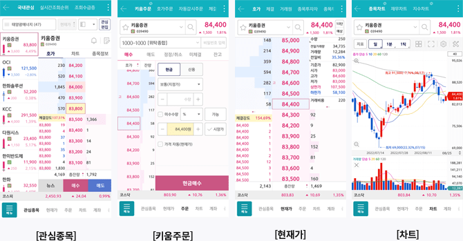 HTS MTS란? 뜻 차이점 프로그램 장단점 가이드 : 주식투자 방법