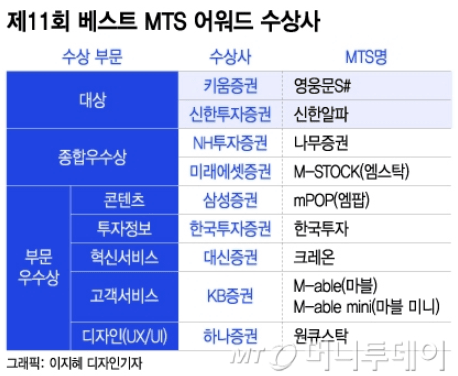 HTS MTS란? 뜻 차이점 프로그램 장단점 가이드 : 주식투자 방법