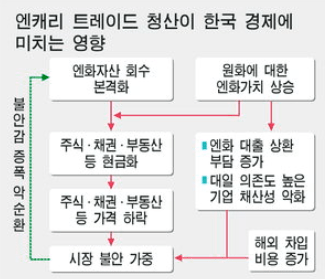 엔 캐리 트레이드 청산의 파장: 뜻 엔화 10% 상승 코스닥 급락 원인