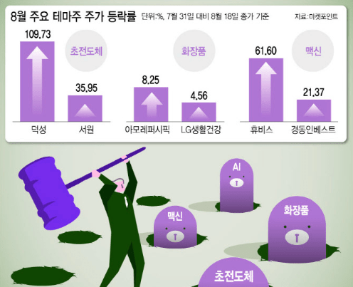 순환매란? 순환매매 뜻 의미 투자전략 가이드 : 테마 업종 시장순환