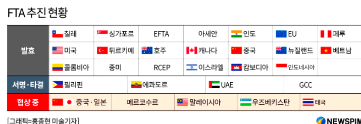 자유무역협정 FTA란? 체결하는 이유는? 교역국 명단 장단점