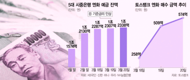 일본 엔화 상승 원인 분석 및 투자 전략 가이드.. 금리인상 주식시장 일본 엔화 상승 원인 분석 및 투자 전략 가이드.. 금리인상 주식시장