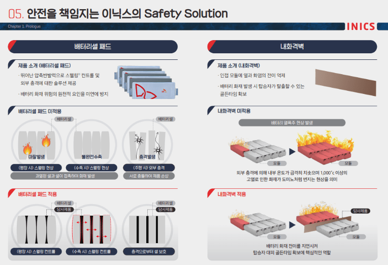 전기차 화재 속 상승하는 주식들..배터리 보호 관련주 대장주 테마주 전기차 화재 속 상승하는 주식들..배터리 보호 관련주 대장주 테마주