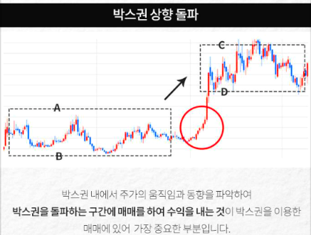 박스권이란? 뜻 매매 투자전략 가이드 : 박스피 횡보장 돌파전략