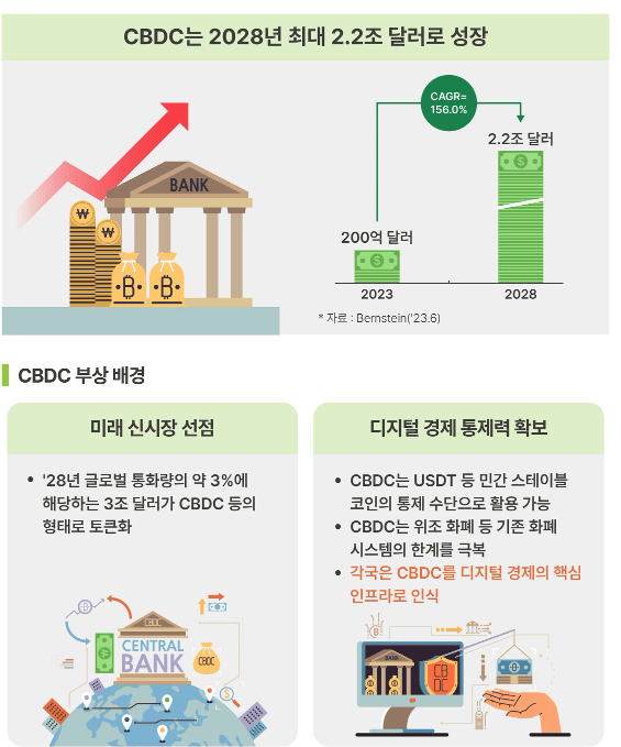 CBDC 관련주 대장주 테마주 분석 : SGA솔루션즈 로지시스 한네트